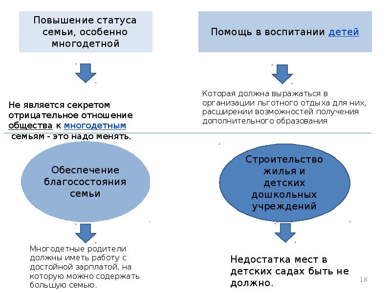 Демократия уровень благосостояния схема