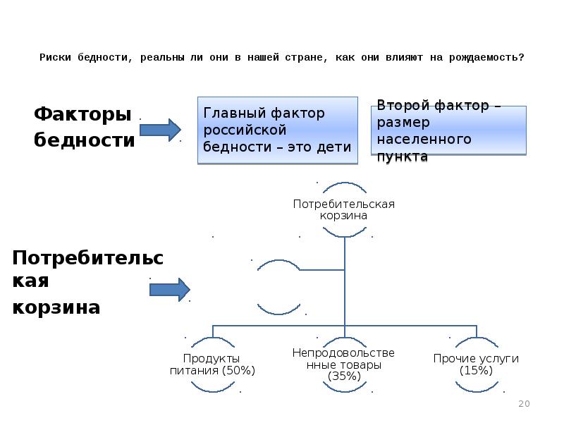 Демократия уровень благосостояния схема