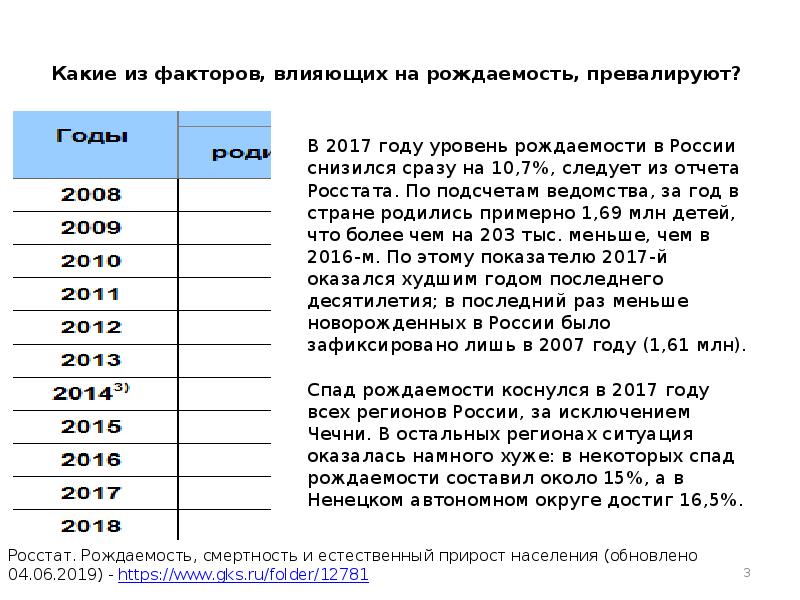 Какие страны направлены на повышение рождаемости