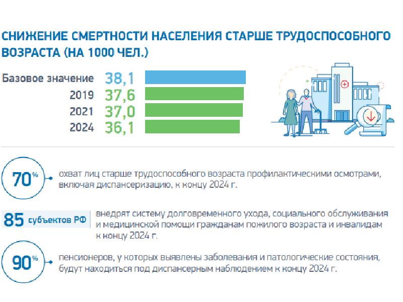 Программа повышения рождаемости. Рождаемость в Екатеринбурге 2019.