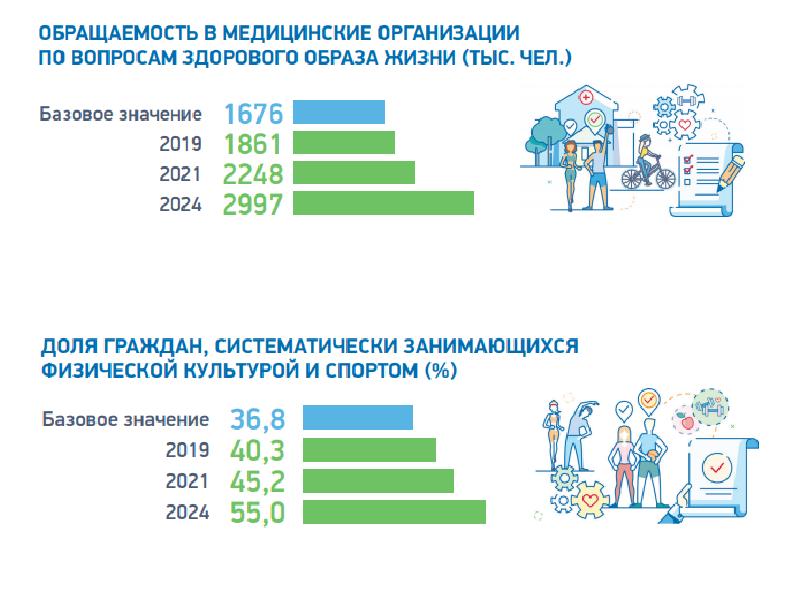 Проект повышение рождаемости