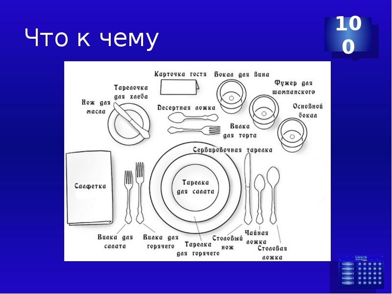 Застольный этикет презентация