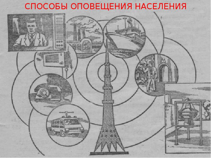 Сигналы гражданской обороны презентация