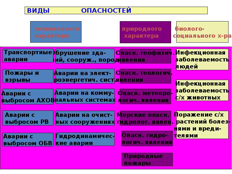 Опасные программы и явления цифровой среды обж 9 класс презентация