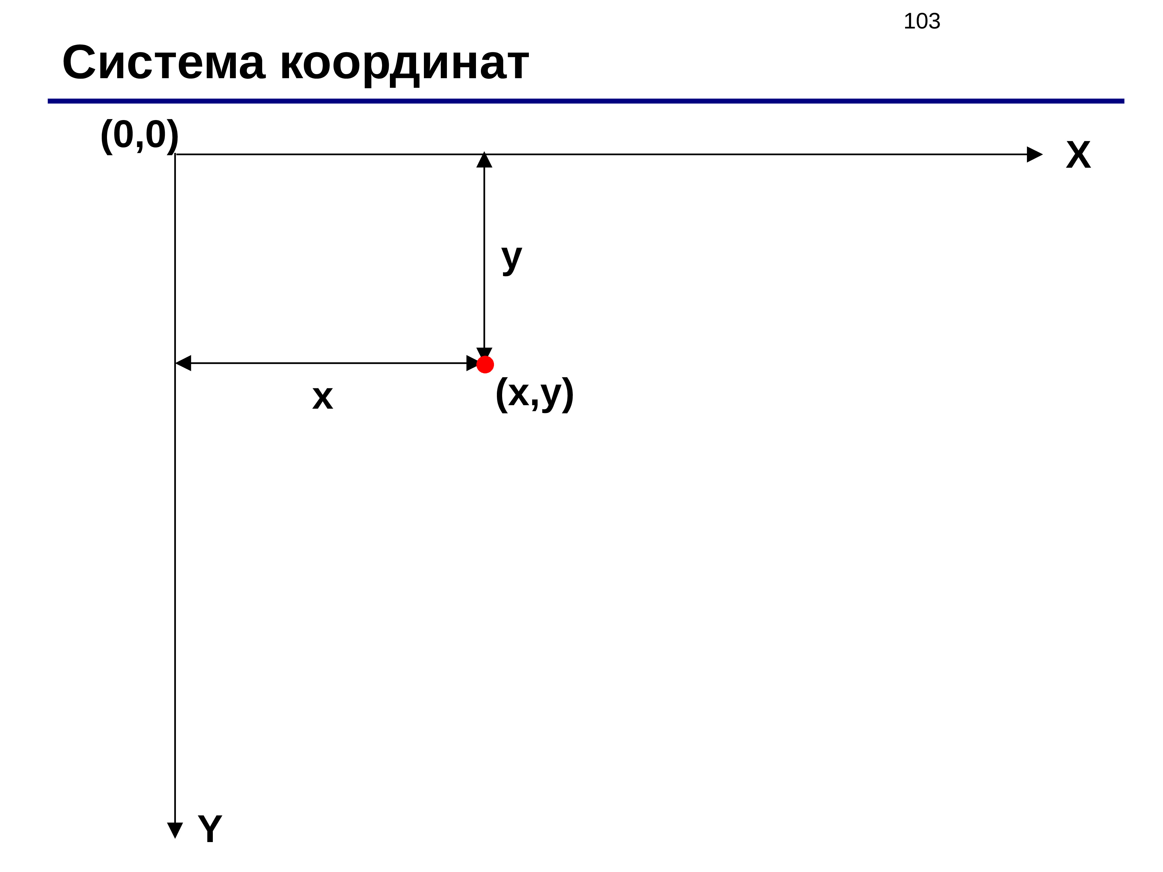 Координата 0 12. Система 103. Система координат не с 0.