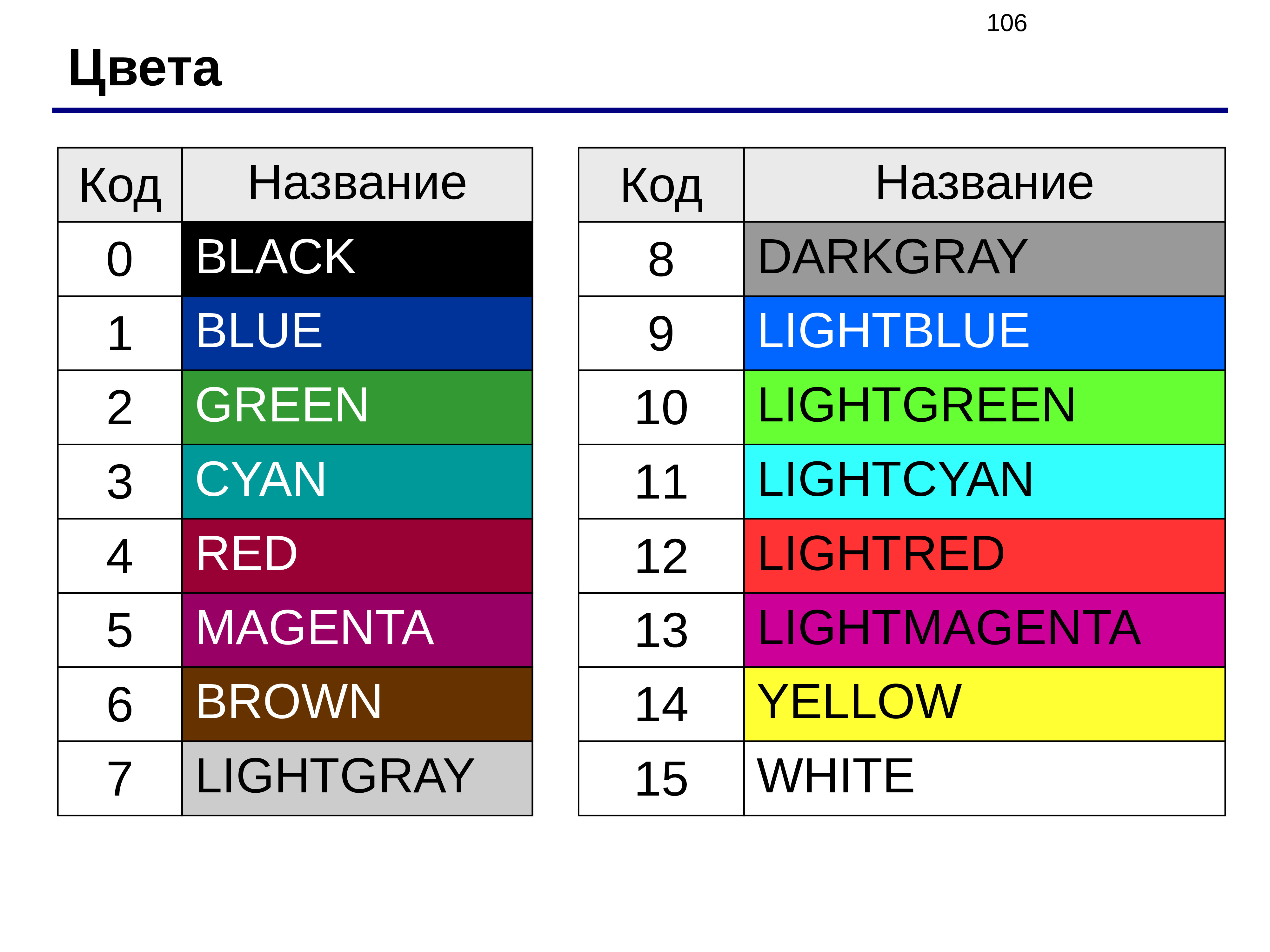 1 8 название. Цвета в программировании. Цвета на языке программирования. Inglizcha ranglar. Зеленый цвет на языке программирования.