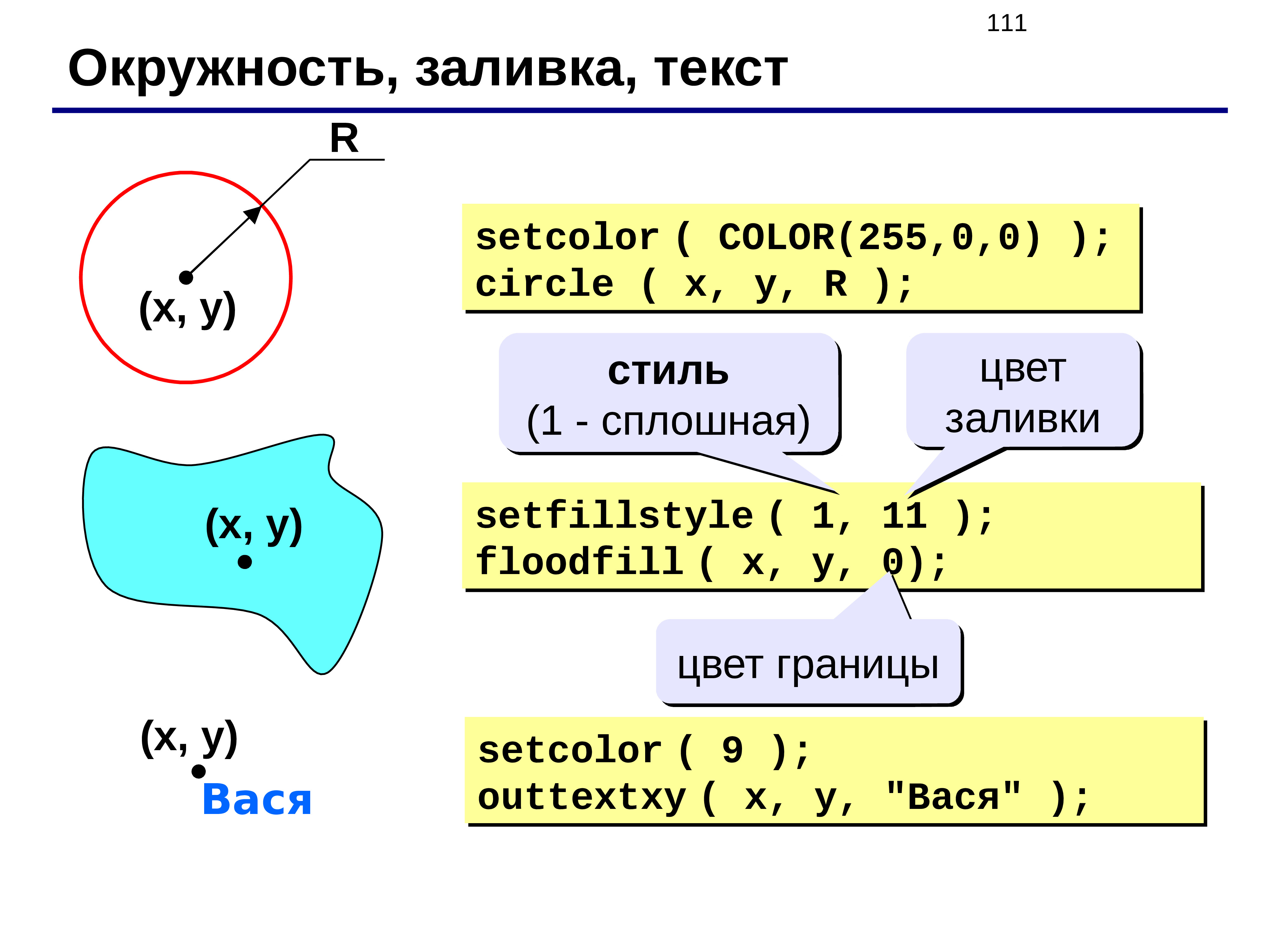 Язык си классы