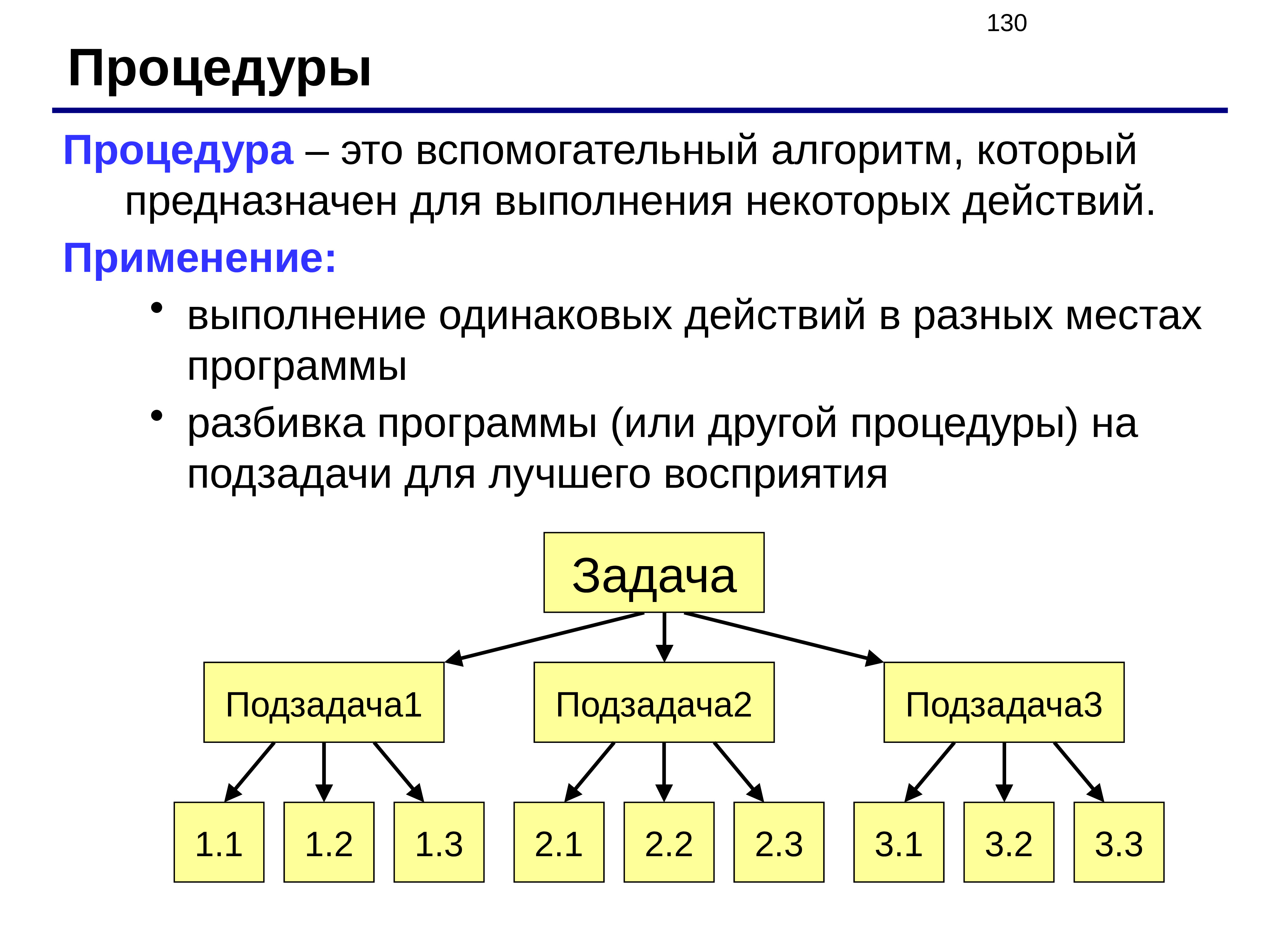 Алгоритм языка. Алгоритм подпрограмма. Процедура это вспомогательный алгоритм. Процедуры языки программирования. Процедура в программировании это.