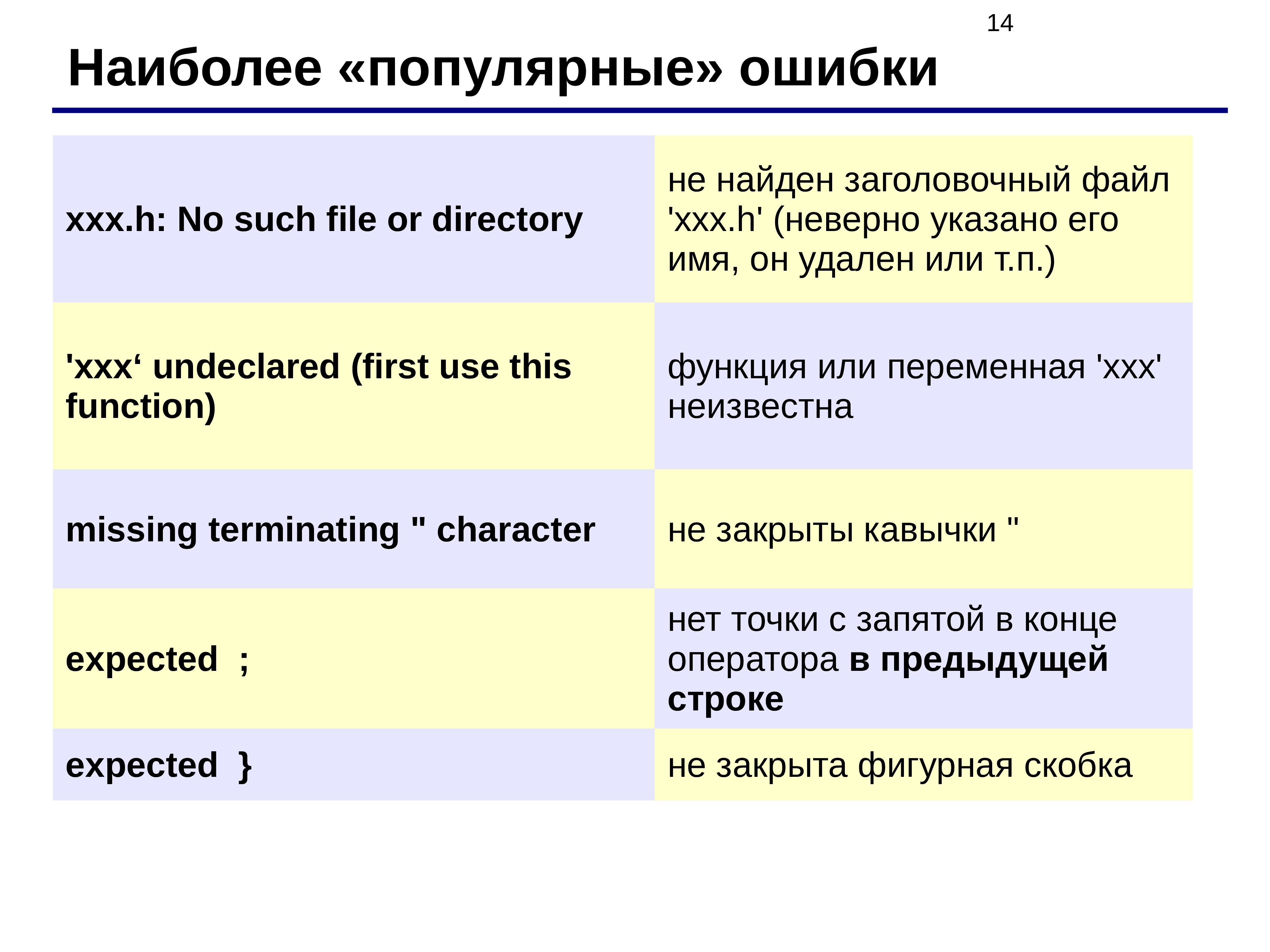 Проект популярные ошибки в русском языке