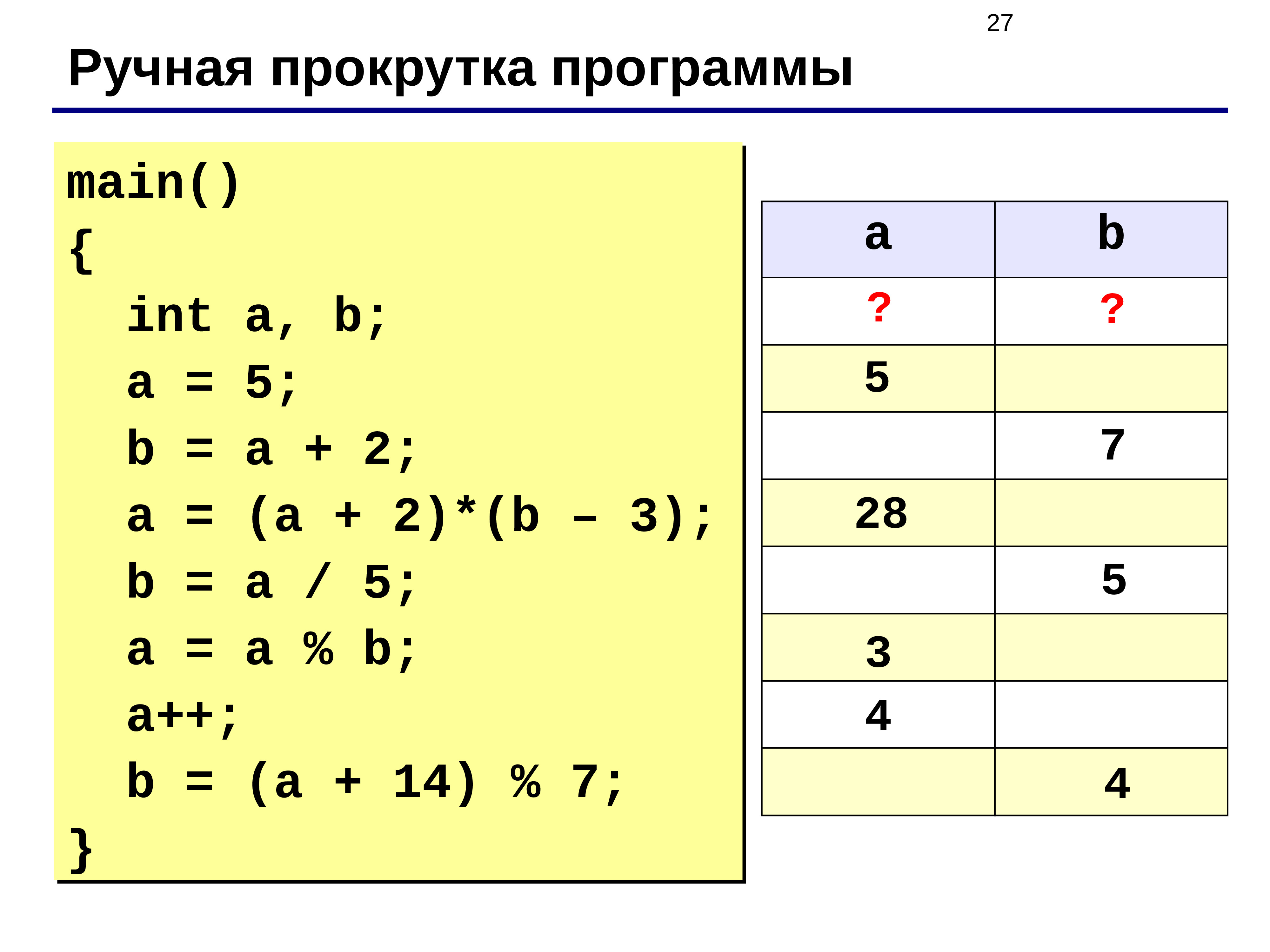 Int a b. Ручная прокрутка программы. Ручная прокрутка программы а:=7. Выполните ручную прокрутку программы.