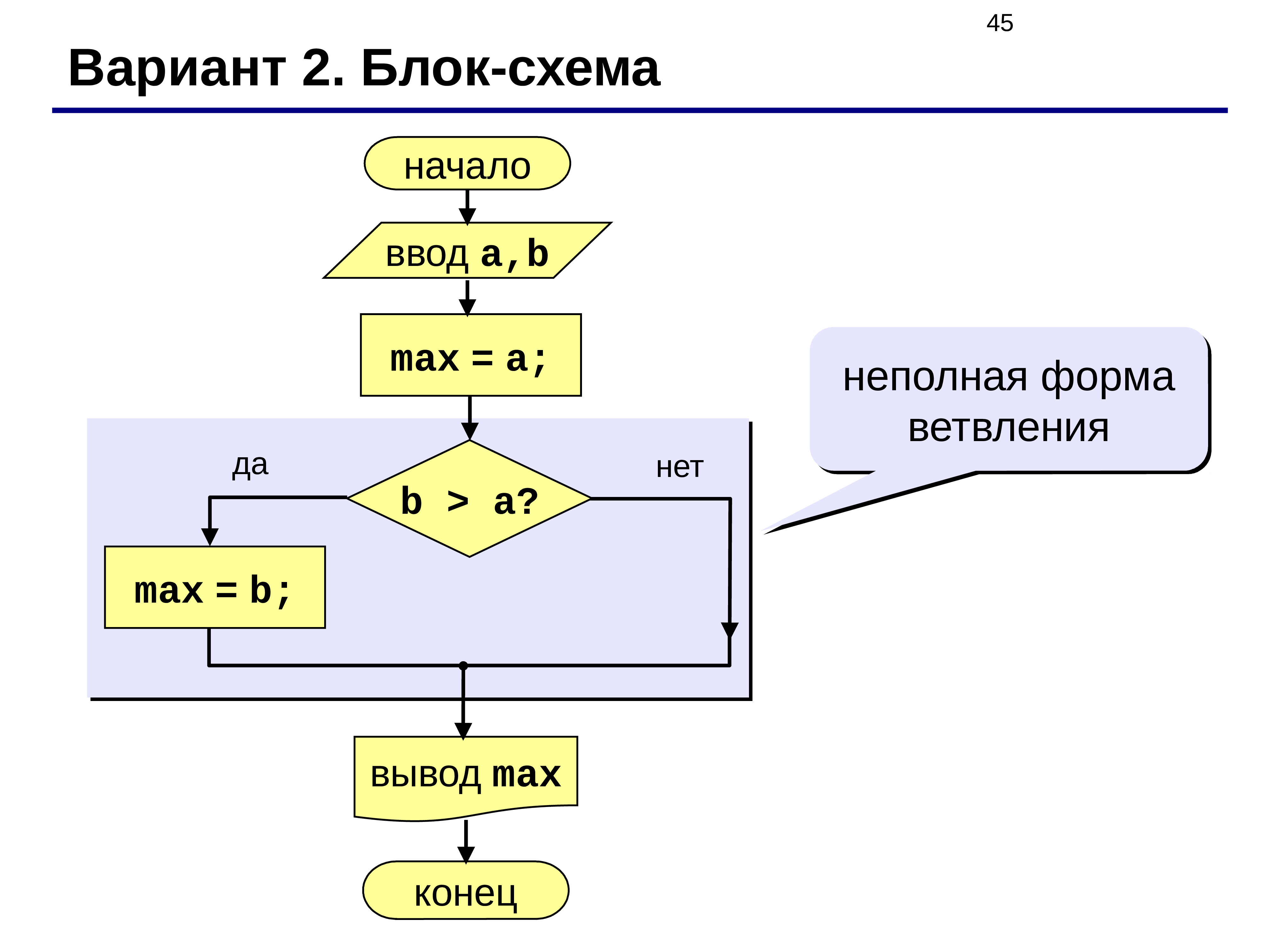 Оператор условия блок схема