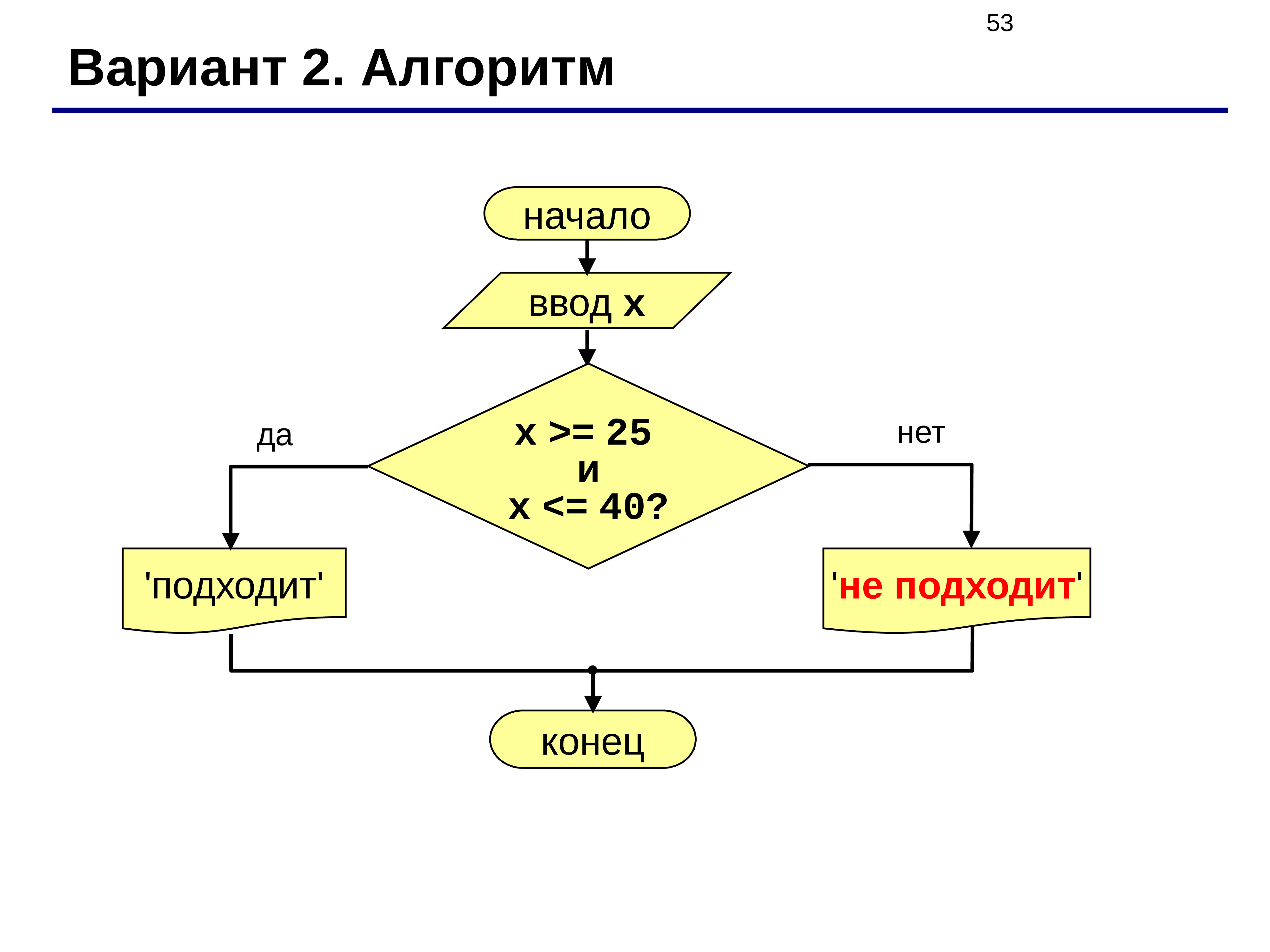 Алгоритм 2 3. Программирование ветвлений на Паскале 9 класс. Каскадное ветвление блок схема питон. Алгоритм. Цикл с ветвлением Паскаль.