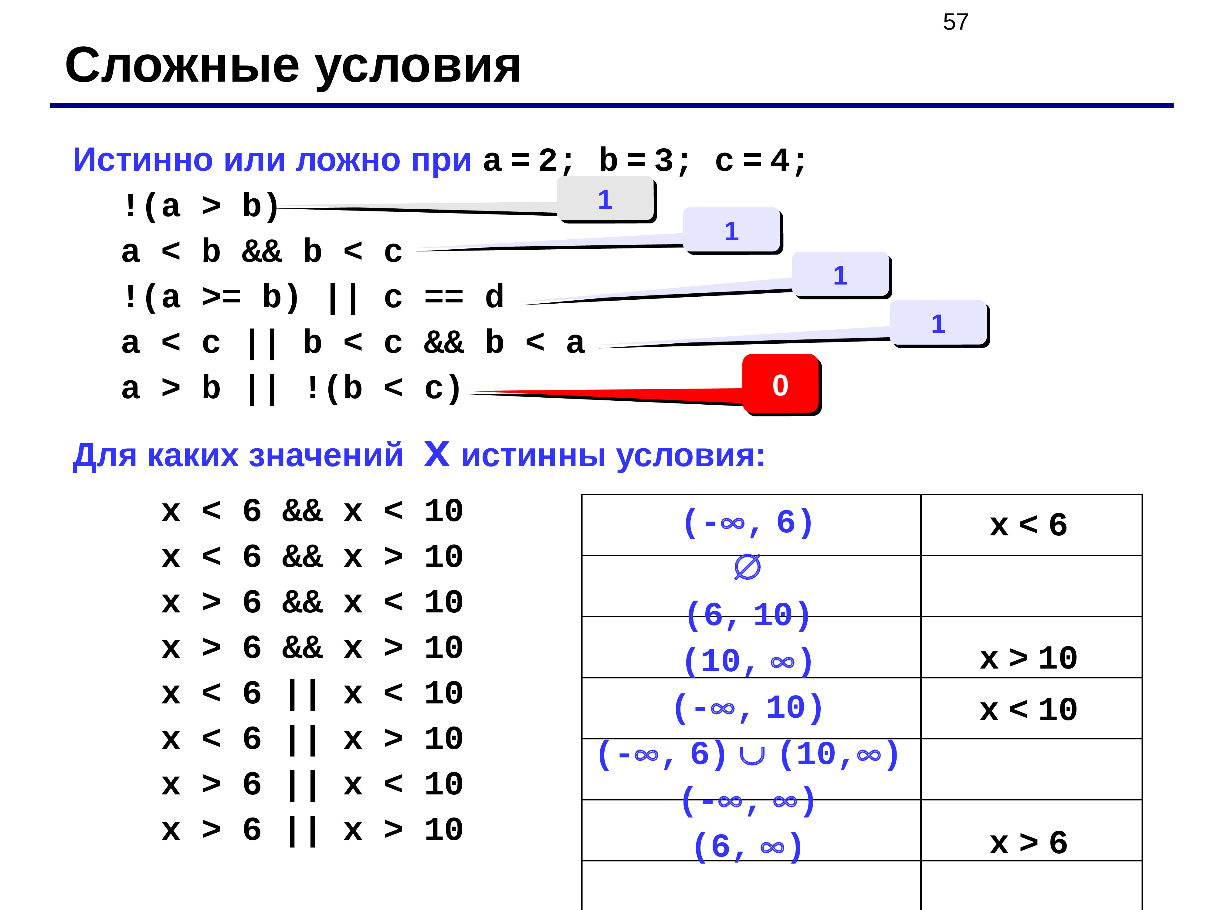 Язык си. Сложение на языке си. Азбука программирования на языке си. Или в языке си. Си (язык программирования) языки программирования.