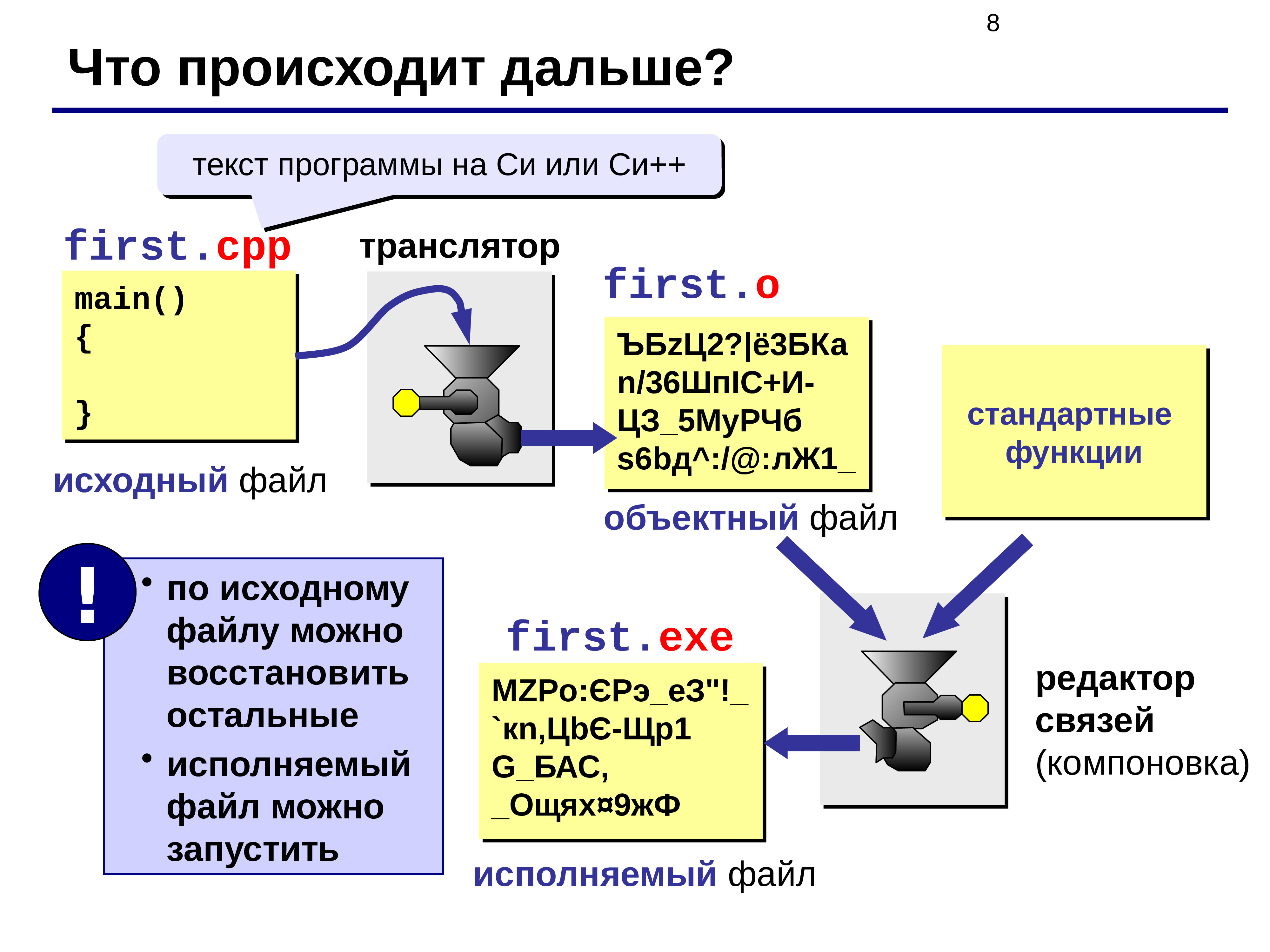 Транслятор языков. Транслятор языка программирования это. Программирование на си. Исходный файл транслятор. Компоновка в программировании.