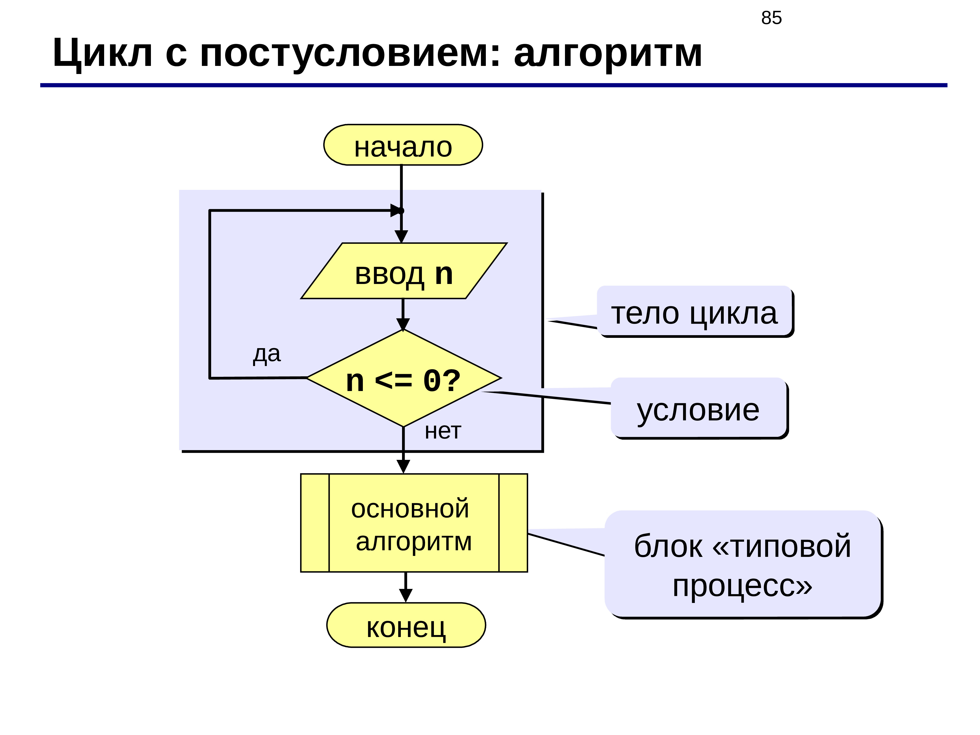 Начало цикла. Алгоритм цикла с постусловием. Конструкция цикла с постусловием на алгоритмическом языке. Оператор цикла с постусловием, предусловием, с параметром. Конструкция цикла с предусловием на алгоритмическом языке.