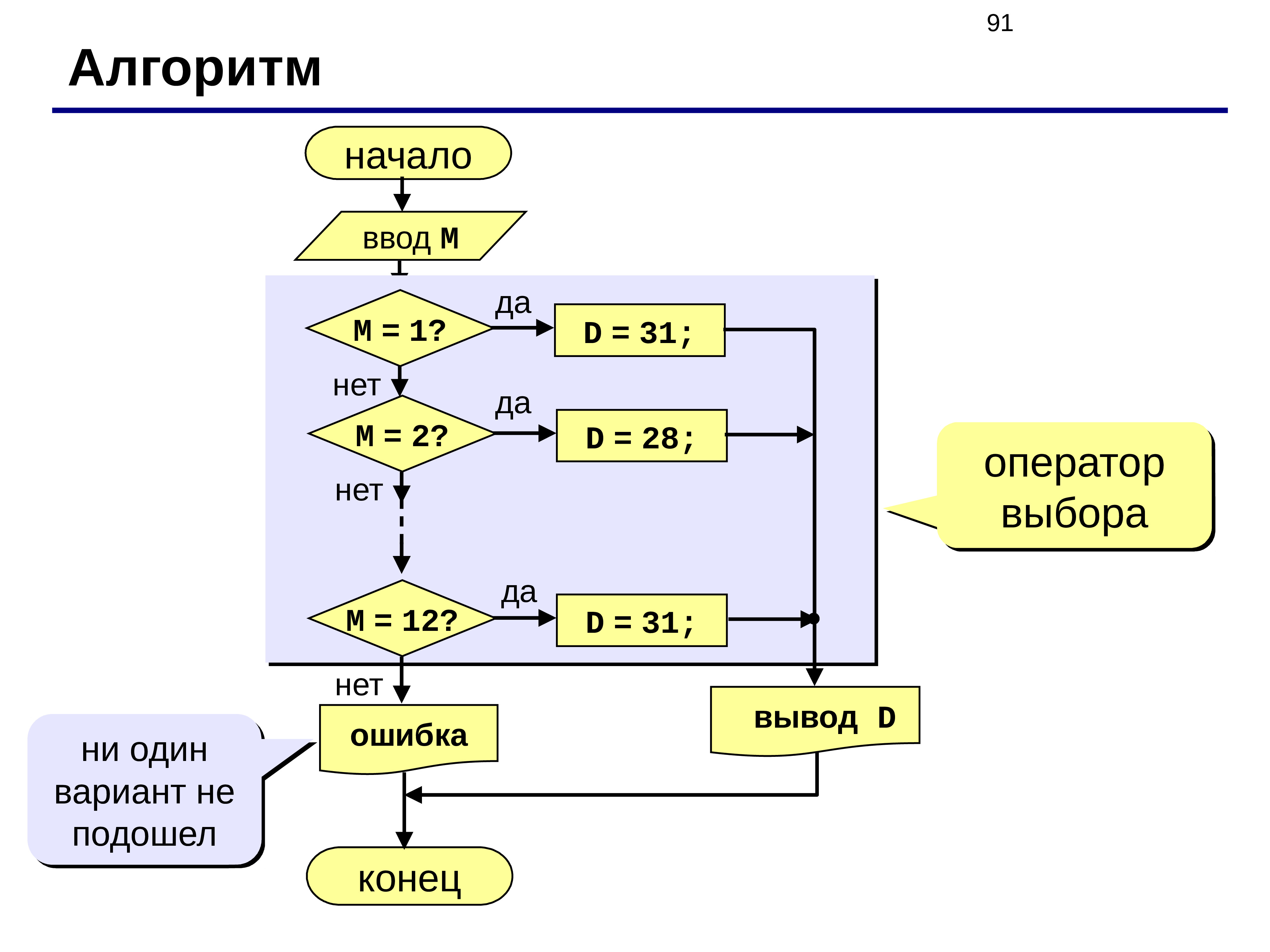 Программирование линейных алгоритмов питон. Ввод переменных в блок схеме. Алгоритм ветвления блок-схемы примеры. Алгоритм на языке программирования питон. Программирование алгоритмов ветвления.