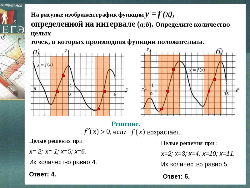 Определенной на интервале 3 8. Графики производной функции ЕГЭ теория. Точки в которых производная функции положительна. График производной функции задачи. Производные по графику функции.