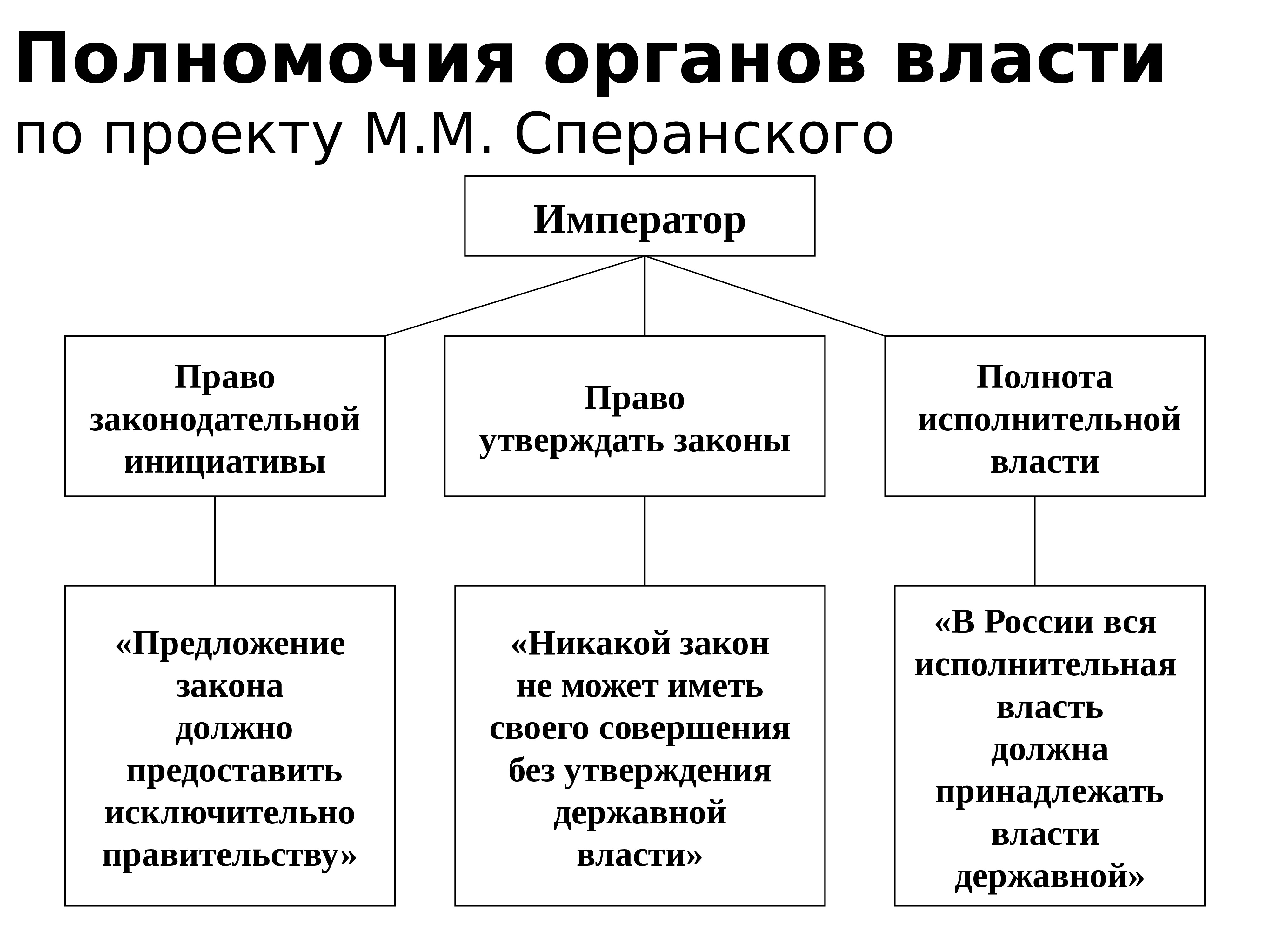 Тема социально экономическое развитие