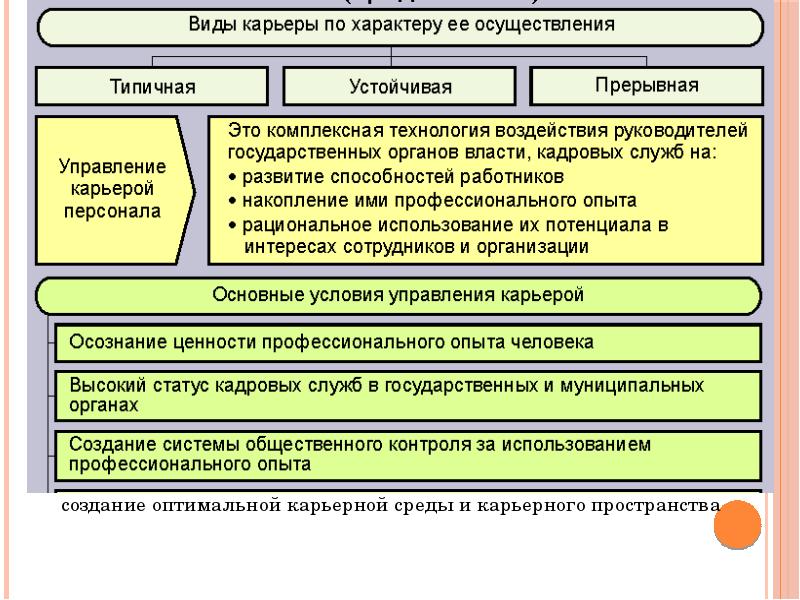 создание оптимальной карьерной среды и карьерного пространства создание оптимальной карьерной среды и карьерного пространства