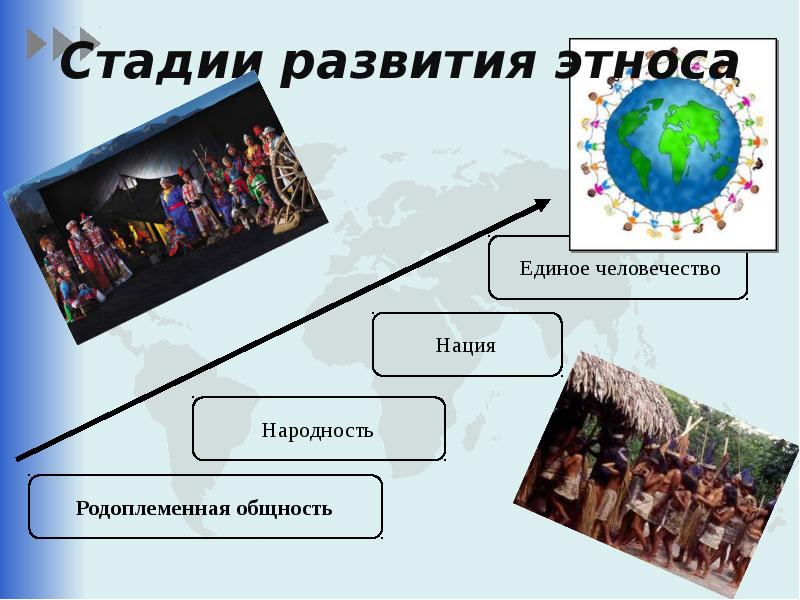 Этнос это в географии. Этапы формирования этноса. Стадии этноса. Стадии становления этноса. Фазы развития этноса.