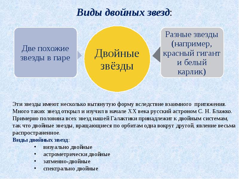 Двойной ответ. Виды двойных звезд. Виды двойных звезд таблица. Укажите типы двойных звёзд.. Назовите виды двойных звезд кратко.