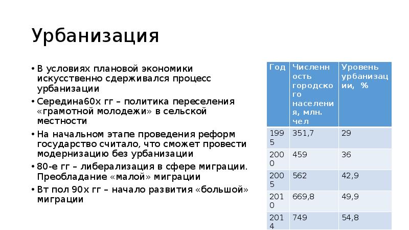 Уровень урбанизации хабаровского края