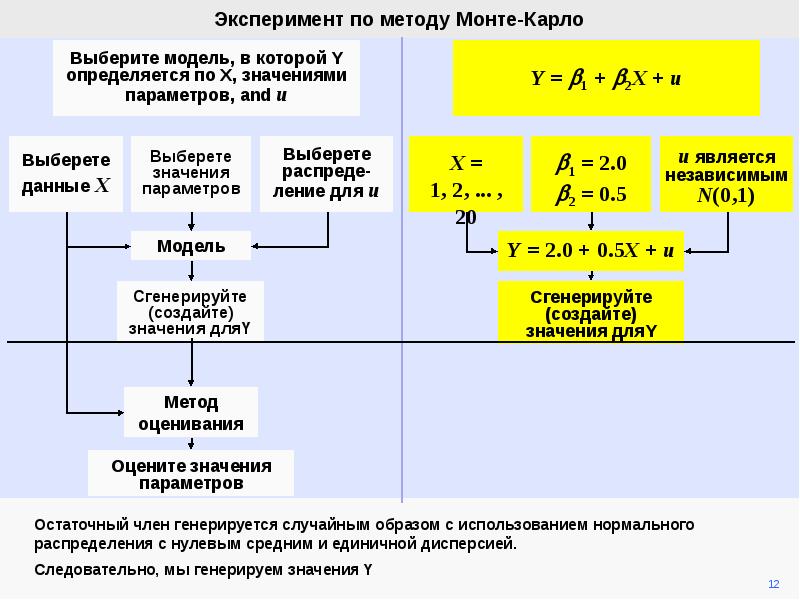 Блок схема монте карло