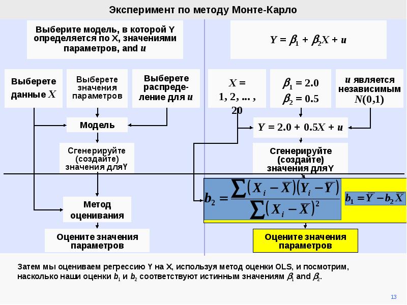 Соответствующие модель. Моделирование по методу Монте-Карло. Метод Монте Карло в физике. Метод Монте Карло формула. Метод Монте Карло теория вероятности.