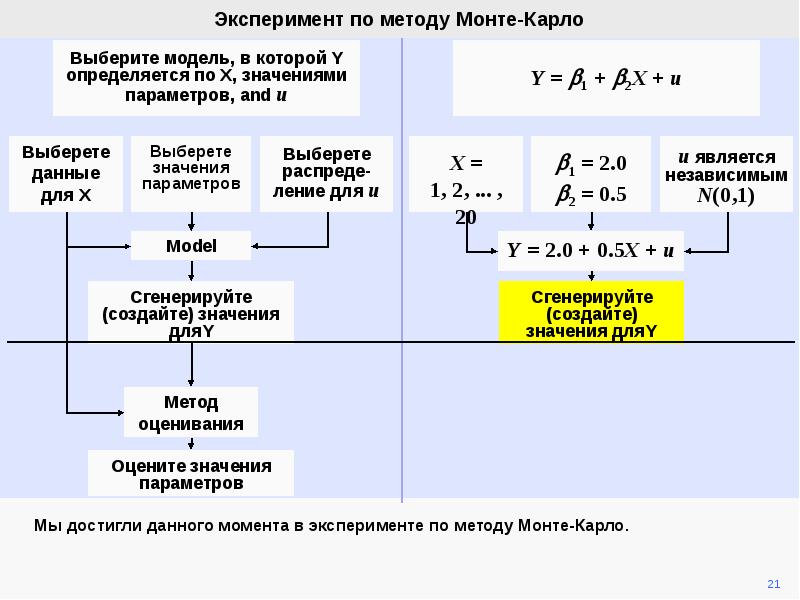 Метод монте карло презентация