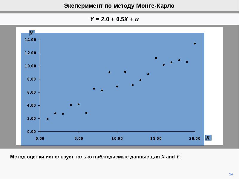 Метод монте. График Монте Карло. Метод Монте Карло в физике. Метод Монте Карло Паскаль. Квантовый метод Монте Карло.