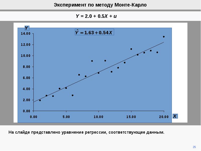 Соответствует модели. Эксперимент по методу Монте-Карло. Диаграмма Монте Карло. Метод Монте Карло симуляция. Метод Монте-Карло для чайников.