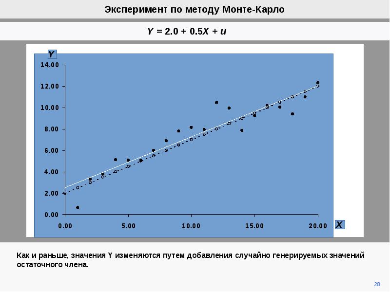 Как провести статистический анализ проекта методом монте карло в project expert