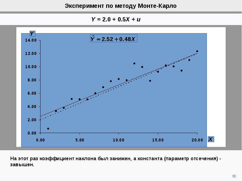 Метод монте карло программа. Эксперимент по методу Монте-Карло. Диаграмма Монте Карло. Метод Монте-Карло для оценки рисков. Метод Монте-Карло для чайников.