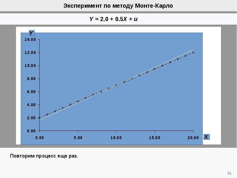 Площадь методом монте карло. Эксперимент по методу Монте-Карло. Метод Монте Карло в методе планирования экспериментов. Метод Монте Карло в ставках. Найти площадь методом Монте Карло.