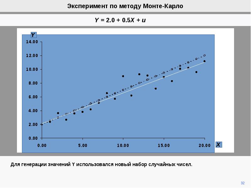 Метод карло. Метод Монте Карло формула. Эксперимент по методу Монте-Карло. Метод Монте Карло график. Моделирование по методу Монте-Карло.