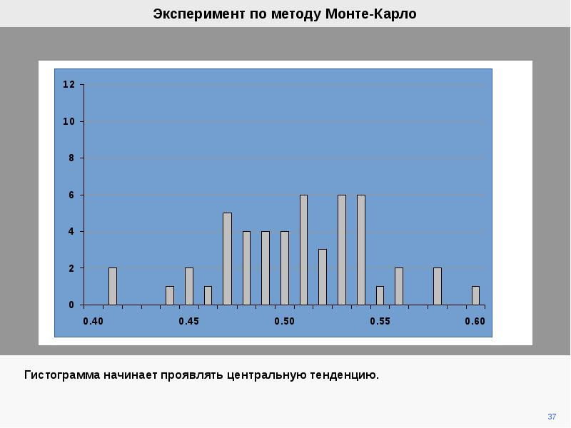 Метод монте карло картинки