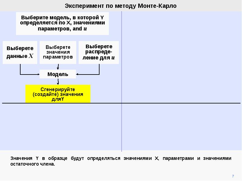 Как провести статистический анализ проекта методом монте карло в project expert