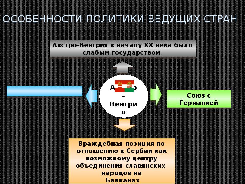 Международные отношения в xix начале xx вв презентация