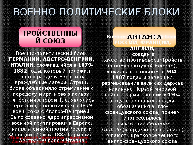 Планы военно политических блоков в европе в начале 20