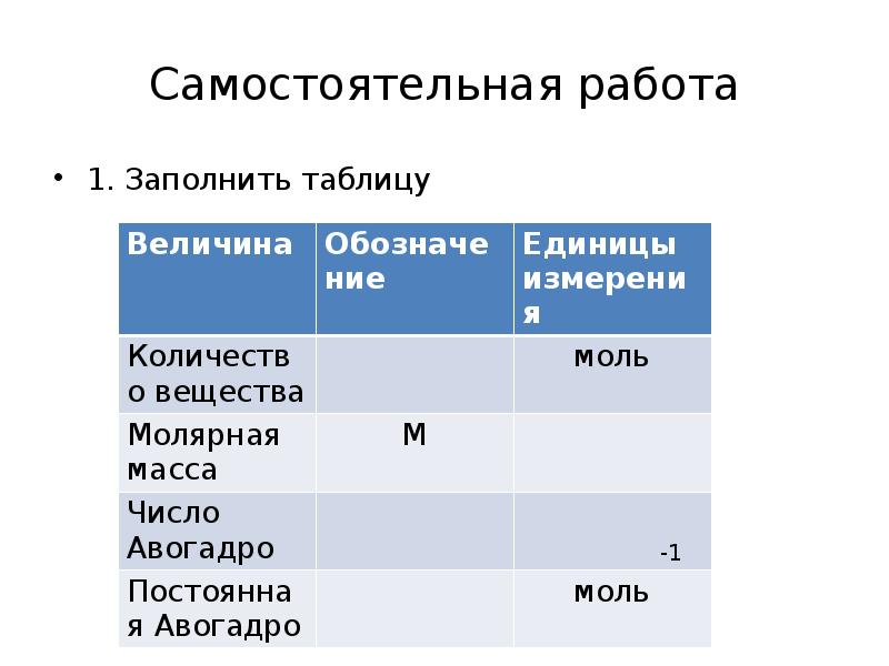 Масса вещества единица объема