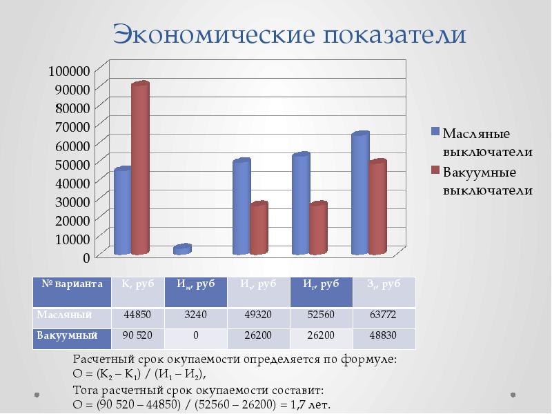 Диагностические показатели