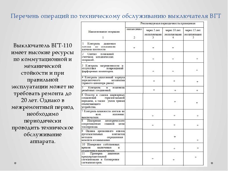 Договор на техническое обслуживание трансформаторной подстанции образец