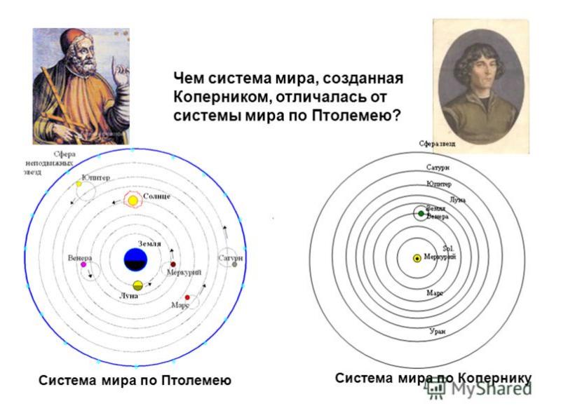 Гелиоцентрическую модель разработал. Модель Птолемея и Коперника.