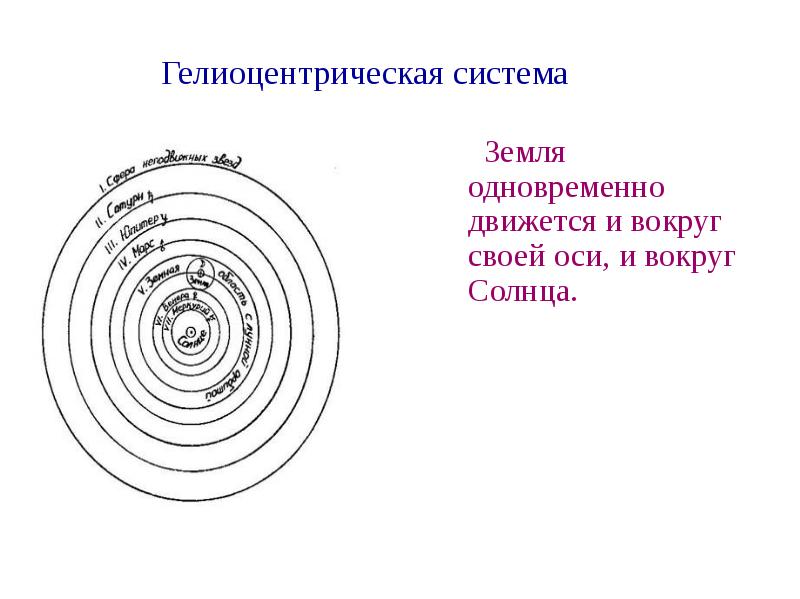 Какая схема изображает систему мира по копернику