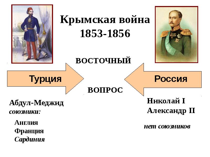 Крымская война 1853 1856 презентация 9 класс