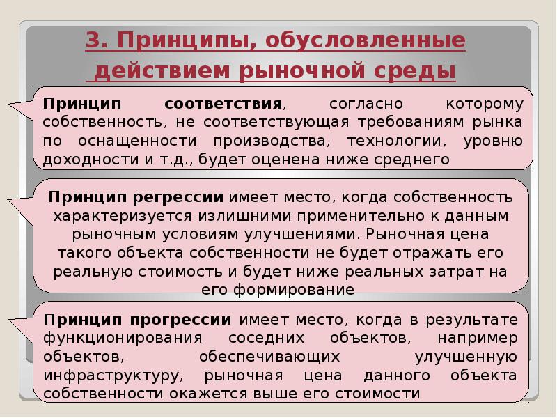 Обусловливающие принципы. Принципы обусловленные действием рыночной среды. Принципы связанные с рыночной средой. Принцип оценки связанных с рыночной средой. Принципы оценки имущества, связанные с рыночной средой.