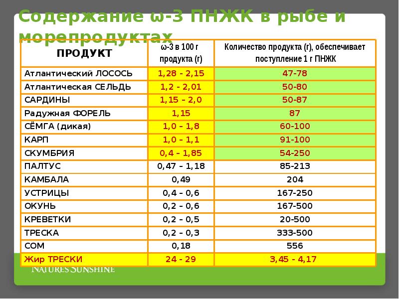 Омега-3 new