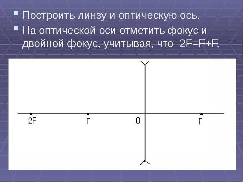 Оптическая ось это. Построение оптической оси и фокуса. Оптическая ось фокус линзы двойной фокус. Оптическая ось линзы. Построить фокус линзы.