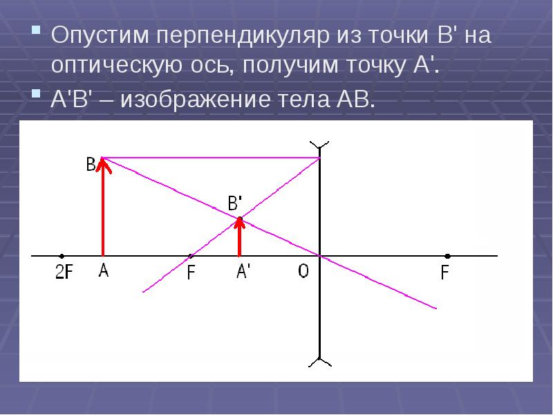 Как получается мнимое изображение