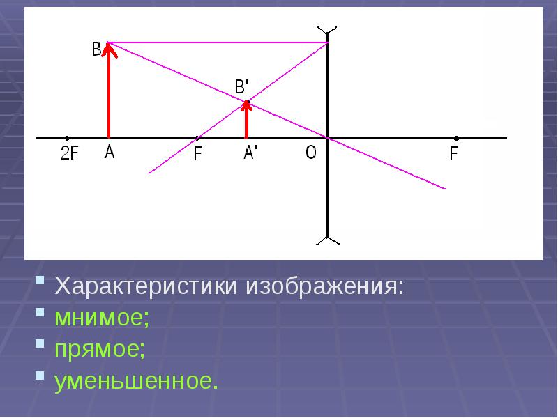 Что значит мнимые изображения